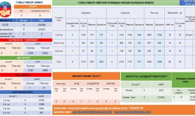 2022.07.07 ковидын нөхцөл байдлын мэдээ